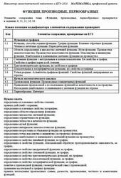 ЕГЭ 2026, Математика, Профильный уровень, Навигатор самостоятельной подготовки, Функции, производные, первообразные ЕГЭ 2026, Математика, Профильный уровень, Навигатор самостоятельной подготовки, Функции, производные, первообразные