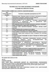 ОГЭ 2026, Обществознание, Навигатор самостоятельной подготовки, Человек как участник правовых отношений, Основы российского права ОГЭ 2026, Обществознание, Навигатор самостоятельной подготовки, Человек как участник правовых отношений, Основы российского права