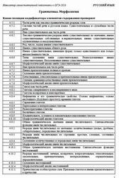 ОГЭ 2026, Русский язык, Навигатор самостоятельной подготовки, Грамматика, Морфология ОГЭ 2026, Русский язык, Навигатор самостоятельной подготовки, Грамматика, Морфология